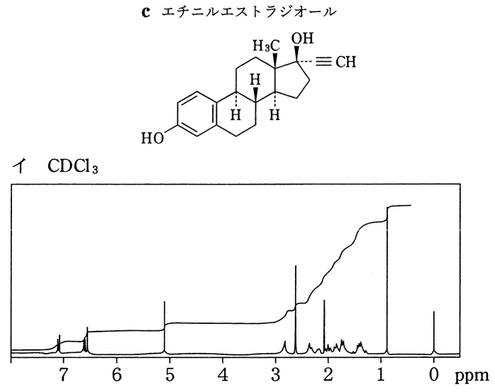 89回薬剤師国家試験問25 エチニルエストラジオールの1H-NMR